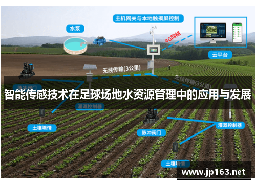 智能传感技术在足球场地水资源管理中的应用与发展